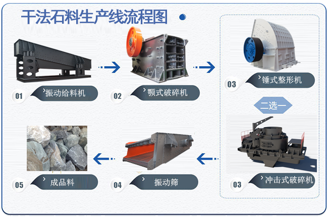 干法石料生產線流程圖