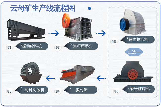 云母礦生產線流程圖