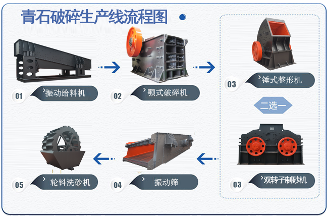 青石破碎生產線流程圖