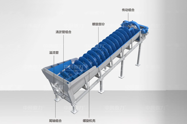 螺旋洗砂機結(jié)構(gòu)圖解 螺旋洗砂機結(jié)構(gòu)圖解
