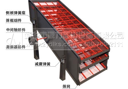 YK振動篩,砂石生產線設備