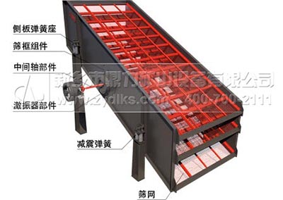 振動篩是如何在高溫環境下工作的?