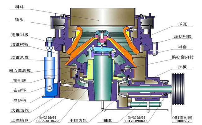 圓錐破碎機潤滑系統維護