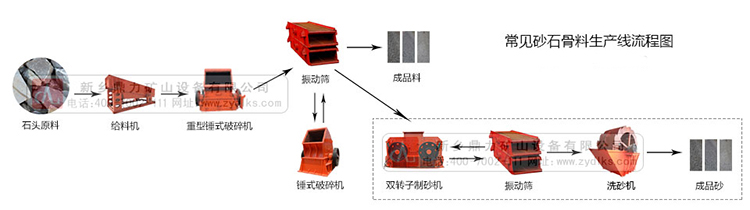 石場設備都需要哪些設備?石場設備配置一套要多少錢?