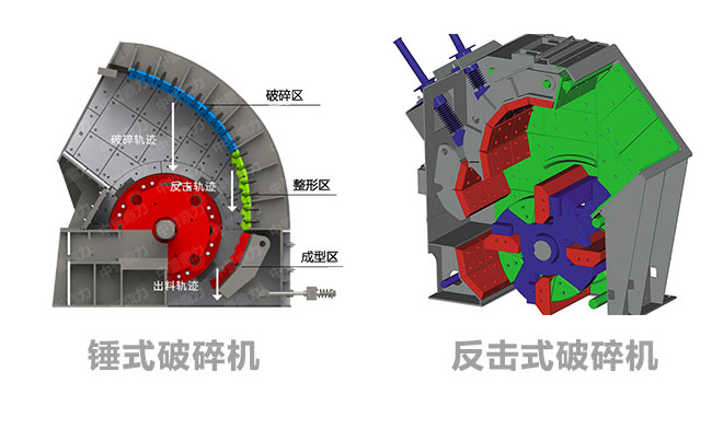 反擊式破碎機(jī)與錘式破碎機(jī)的區(qū)別