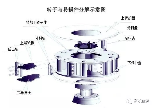 內(nèi)外立軸沖擊破(制砂機(jī))的差距分析