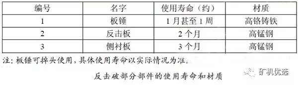 內(nèi)外反擊式破碎機(jī)的差距分析