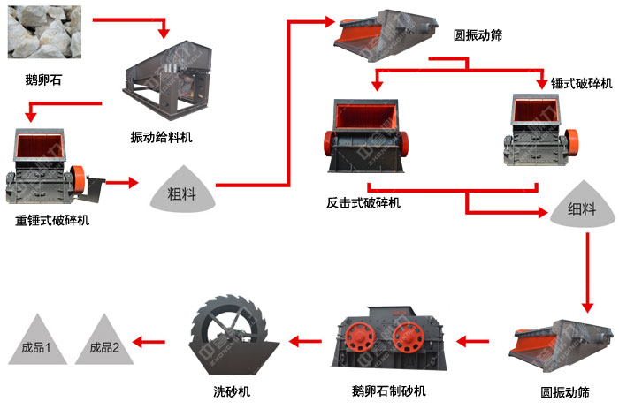 石灰石碎石生產線流程