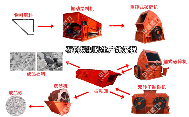 石料場制砂生產線配置