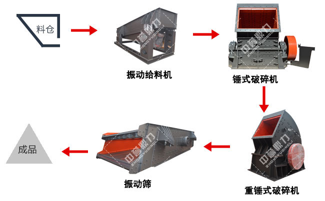 石灰石生產線方案